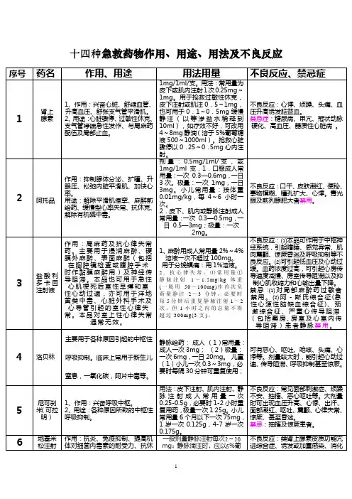 14种常用药物说明