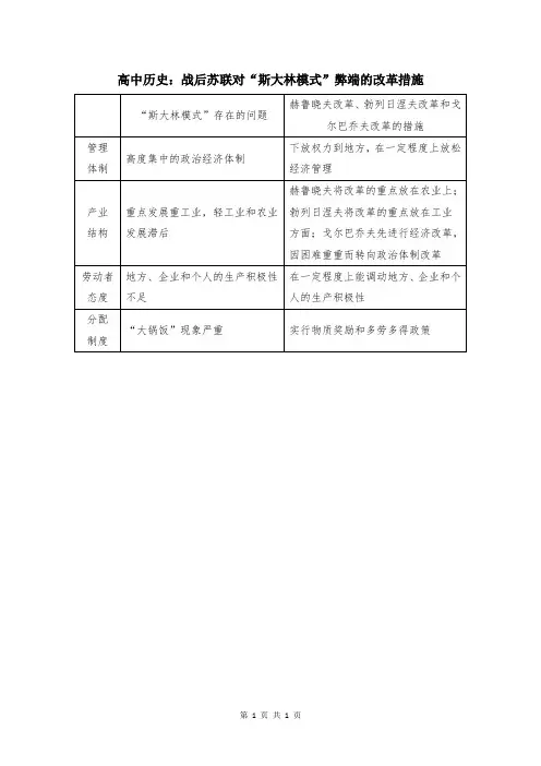 高中历史：战后苏联对“斯大林模式”弊端的改革措施