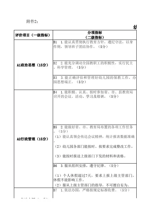 幼儿园园长工作绩效考核表
