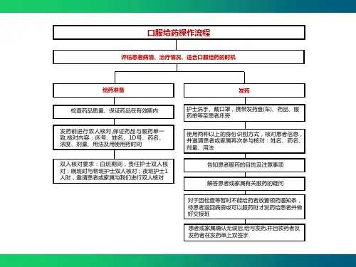 口服给药操作流程图