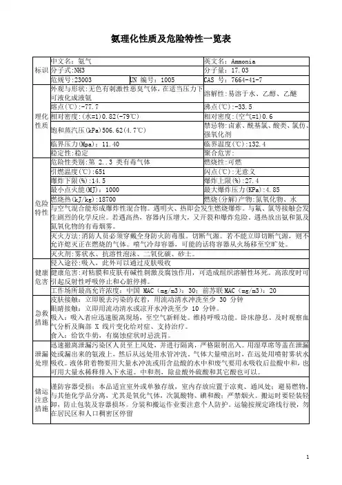氨理化性质及危险特性一览表