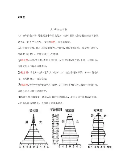 高中地理——每日讲1题(年龄金字塔、人口增长模式、老龄化)
