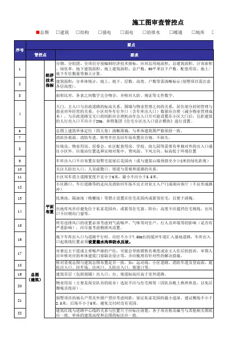 施工图审查要点一览表(总图)