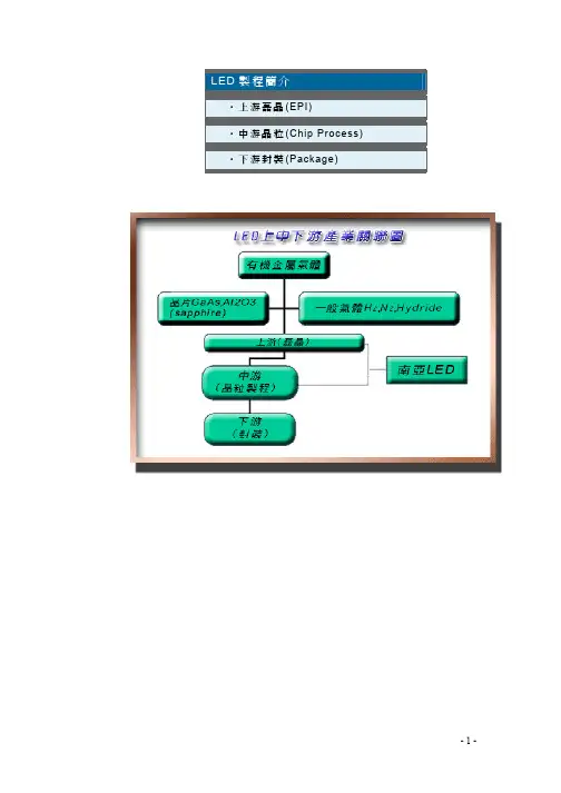 LED芯片全制程图解_pdf