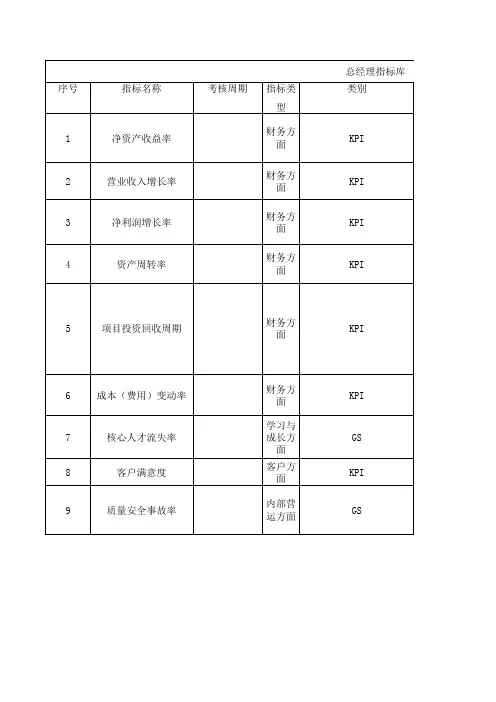 总经理绩效考核指标库