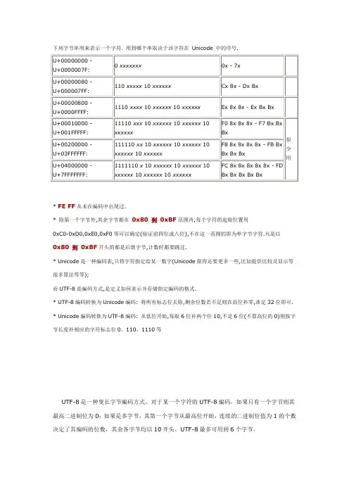 UTF-8编码格式