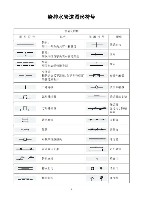 给排水管道图形符号