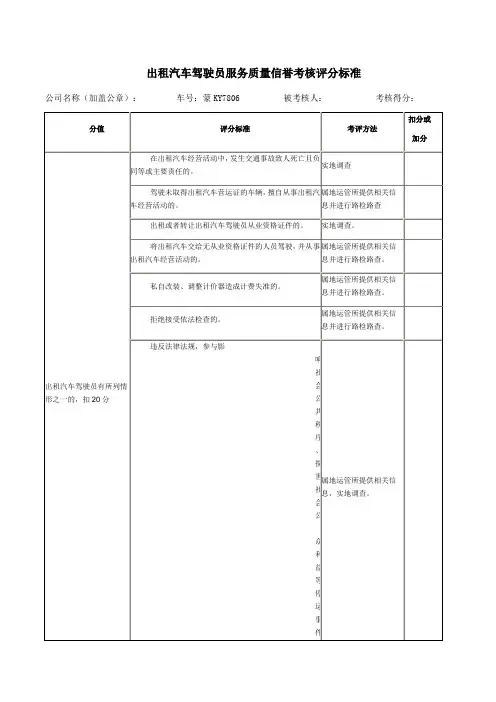 出租汽车驾驶员服务质量信誉考核评分标准