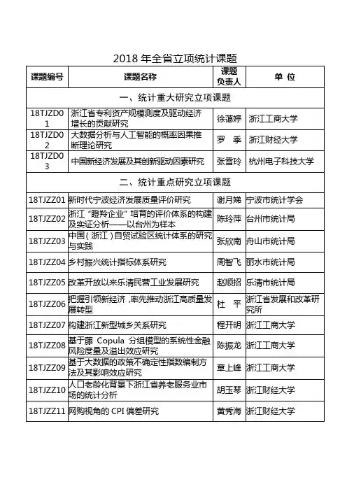 2018年全立项统计课题