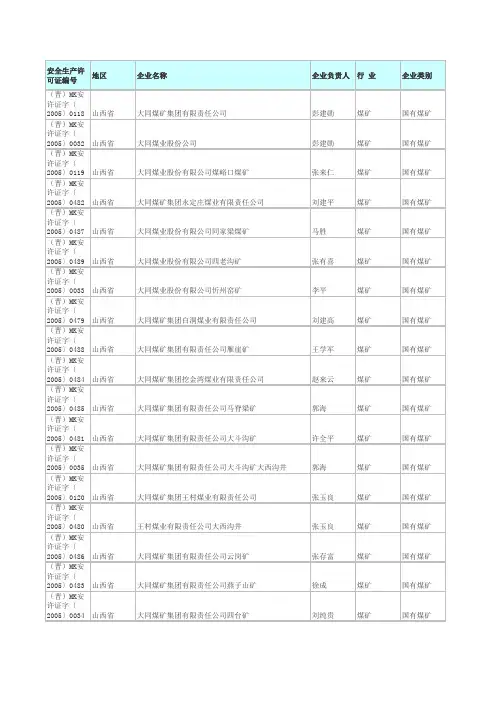 山西省煤矿企业名单