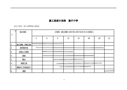 施工进度计划表