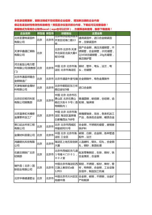 新版北京市合金钢工商企业公司商家名录名单联系方式大全20家