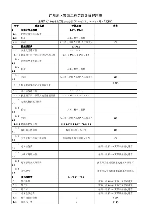 附表六：广州地区市政工程定额计价