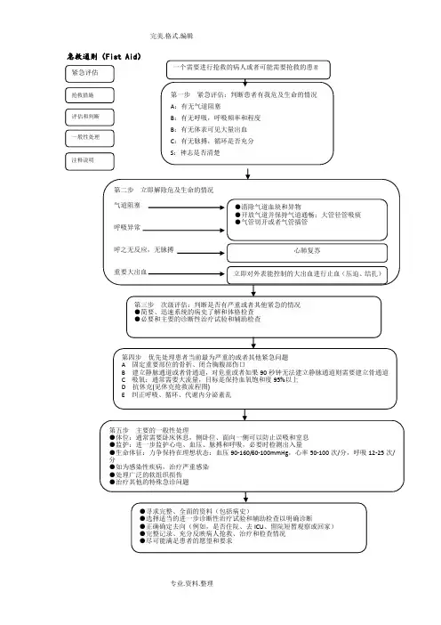 ICU急救流程图