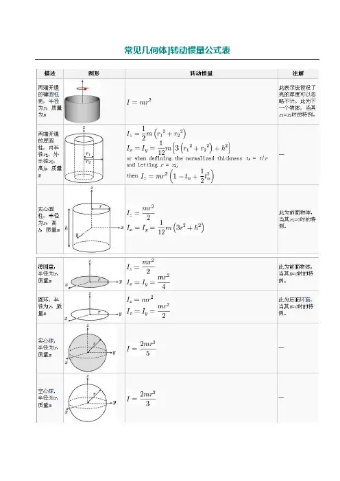 转动惯量公式表