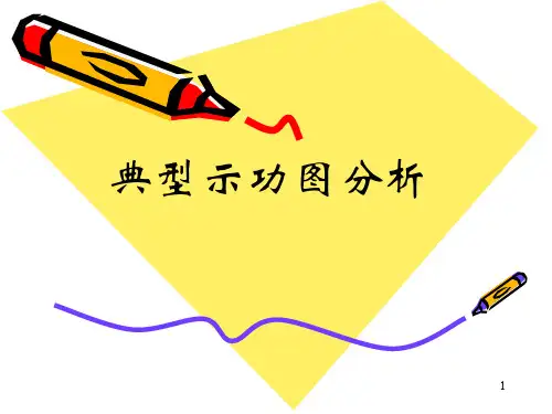 典型示功图详解大全ppt课件