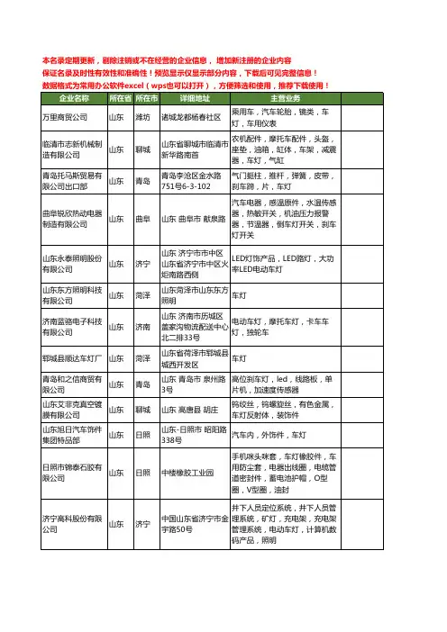 新版山东省车灯工商企业公司商家名录名单联系方式大全160家