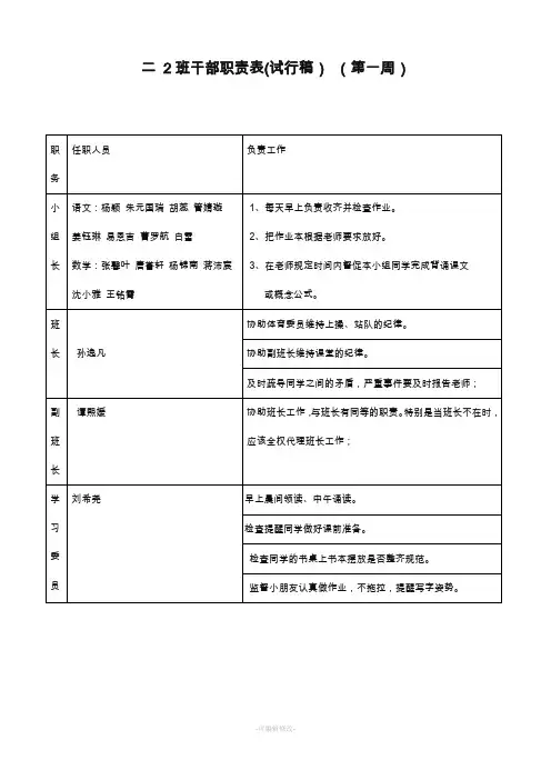 小学低年级_班干部职责具体分工表