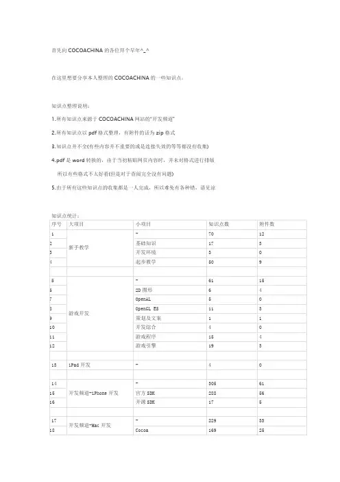 cocoa知识点