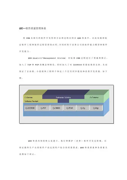 QMS--软件质量管理体系