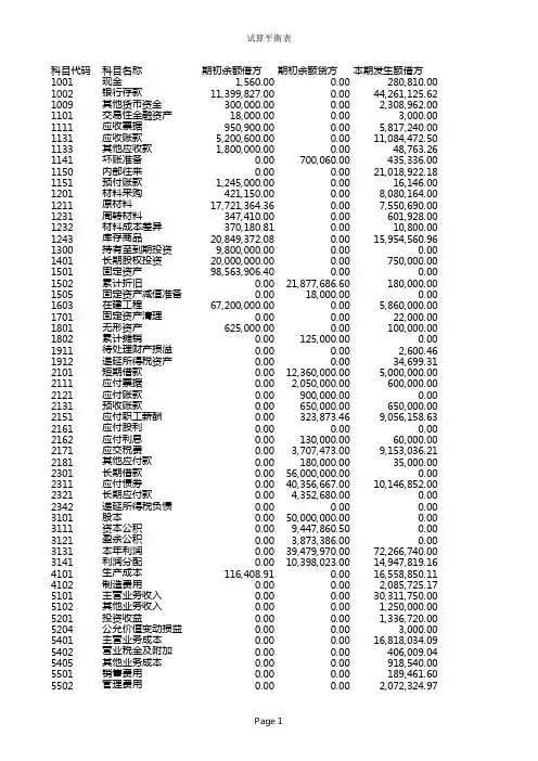 试算平衡表