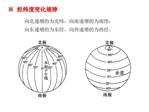 气温变化规律