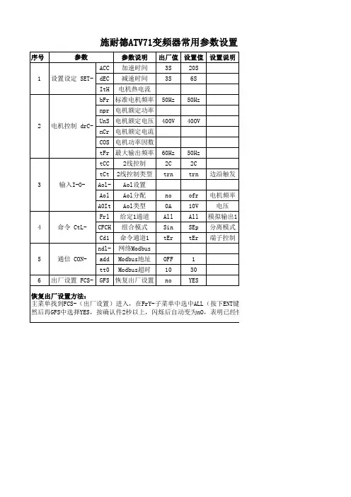 施耐德变频器 ATV312参数设置(仅供参考)