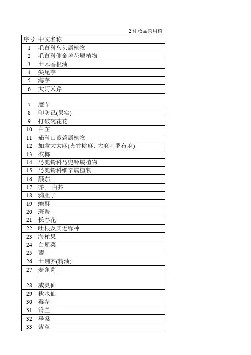 化妆品禁用植(动)物组分(表2)《化妆品安全技术规范2015版》