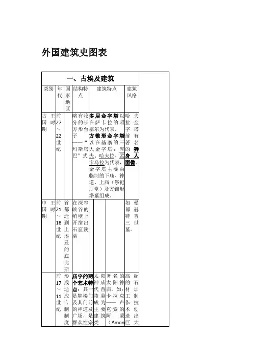 外国建筑史图表