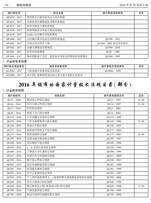 2016年颁布的国家计量技术法规目录(部分)