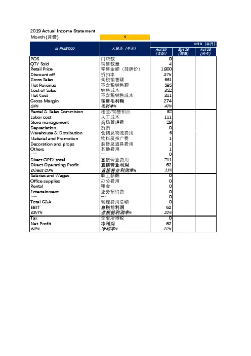 店铺损益表门店利润表-(各门店实际预算同比)
