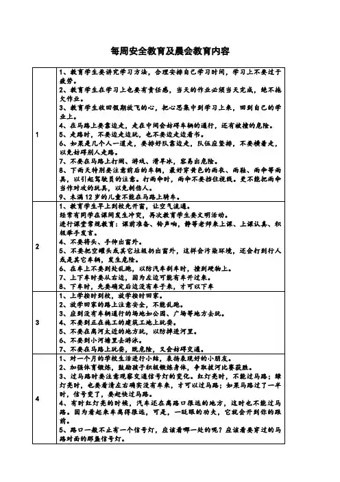 每周安全教育及晨会教育内容