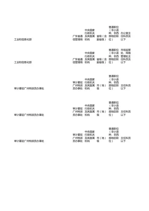 2013国考广东职位表