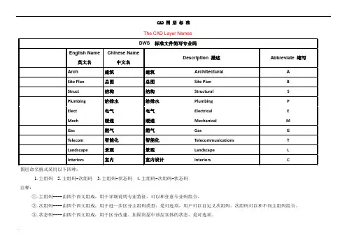 CAD图层标准中英文互译