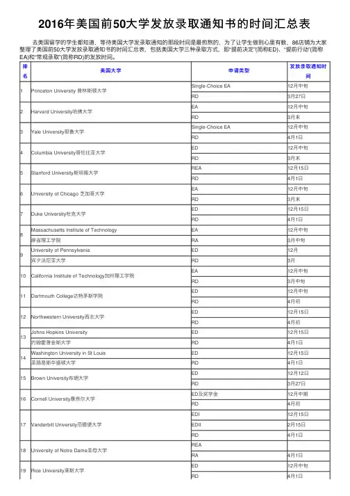 2016年美国前50大学发放录取通知书的时间汇总表