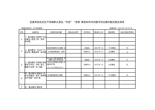 住建系统安全生产领域群众身边可视有感腐败和作风问题专项治理问题及整改清单