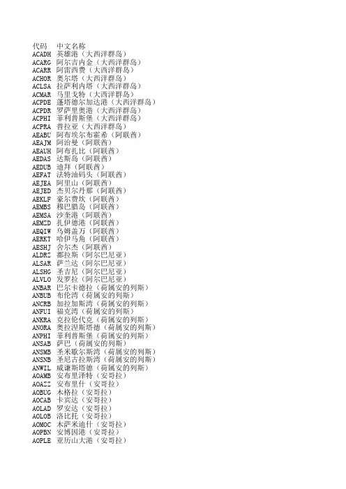 世界港口代码