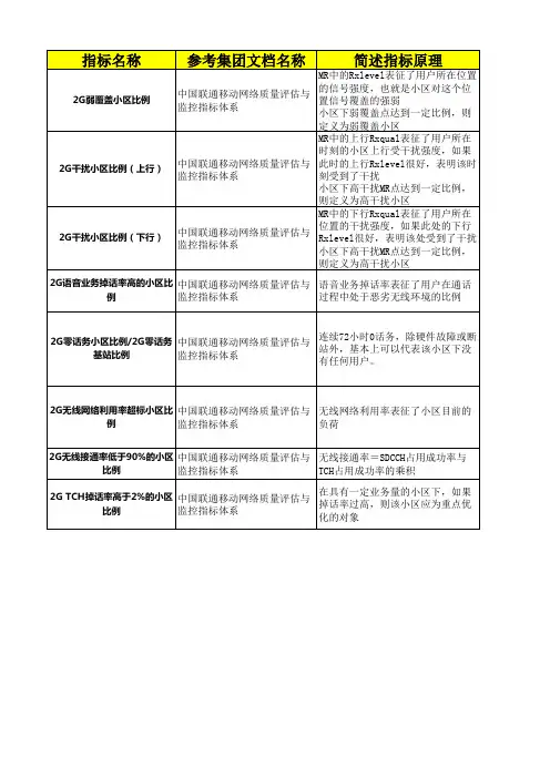 网优移动网络质量评估指标定义