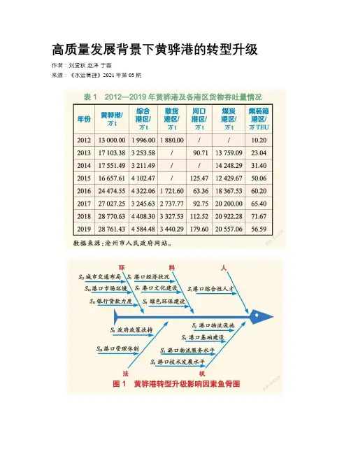 高质量发展背景下黄骅港的转型升级