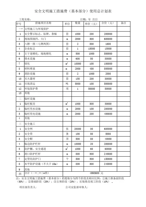 安全文明施工措施费使用总计划表