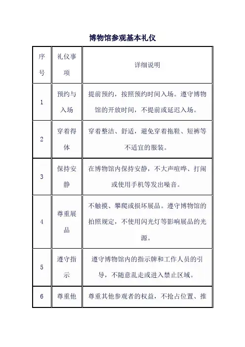 博物馆参观基本礼仪
