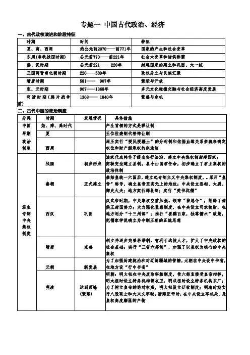 北师版初中历史专题复习.