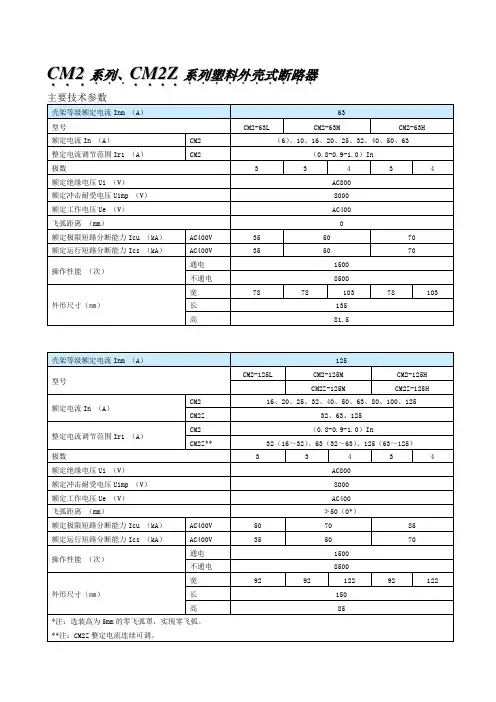 CM2系列、CM2Z系列塑料外壳式断路器