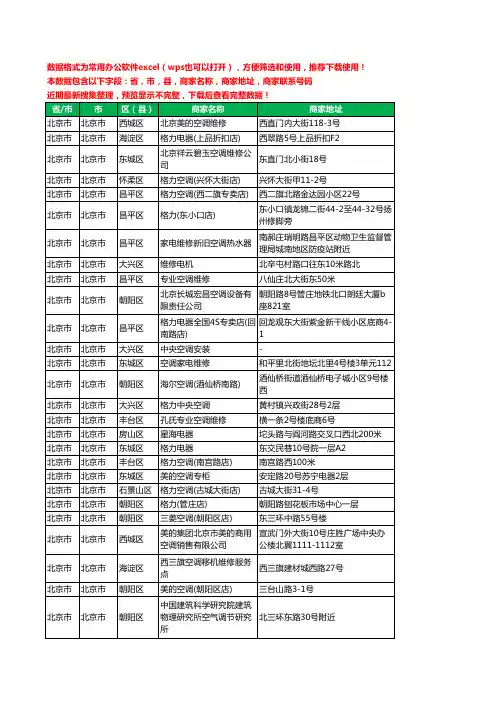 2020新版北京市空调工商企业公司商家名录名单黄页联系电话号码地址大全1496家