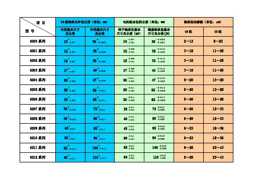 P6级轴承内外径及电机配合公差