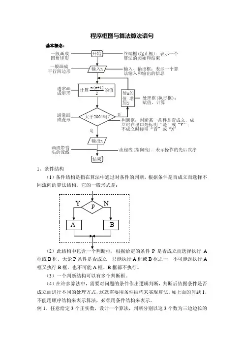 程序框图
