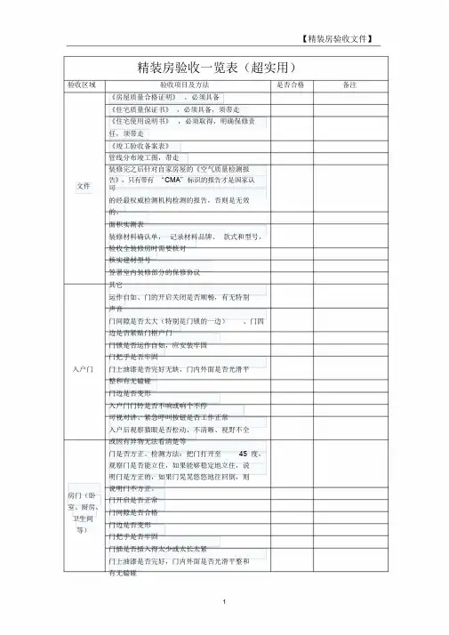 超实用精装房验收一览表