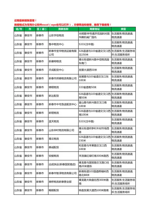 2020新版山东省泰安市新泰市托运工商企业公司商家名录名单黄页联系方式电话大全138家