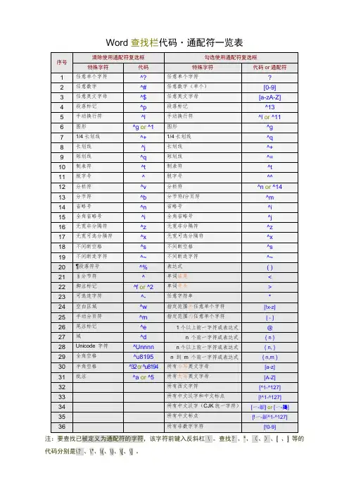 Word查找和替换通配符(完整版)