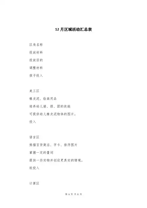 12月区域活动汇总表
